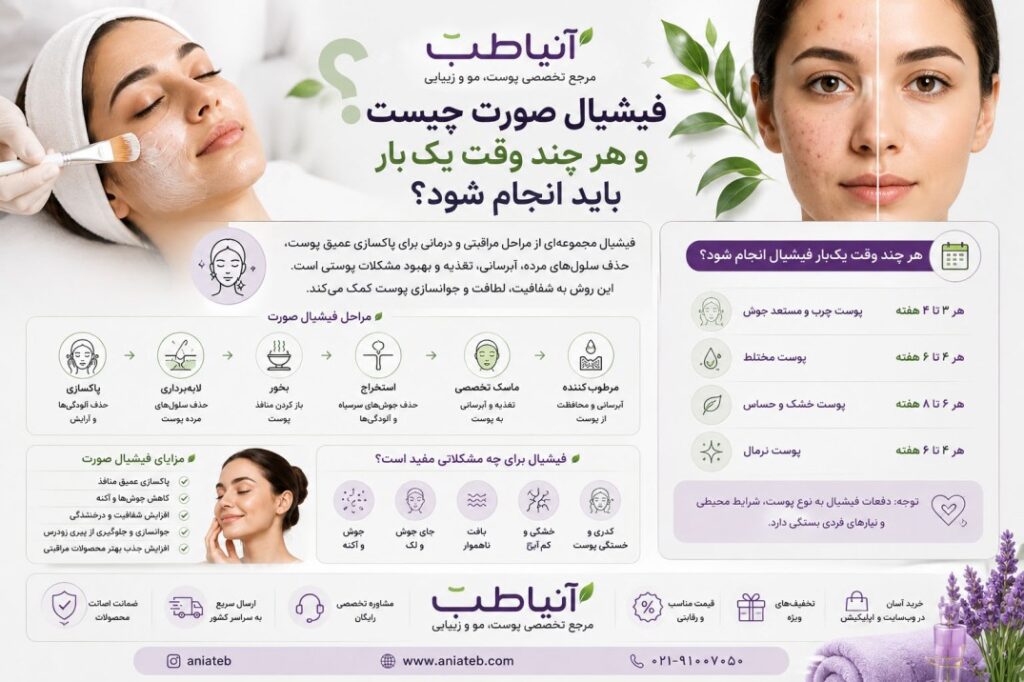 فیشیال صورت چیست و هر چند وقت یک‌بار باید انجام شود؟