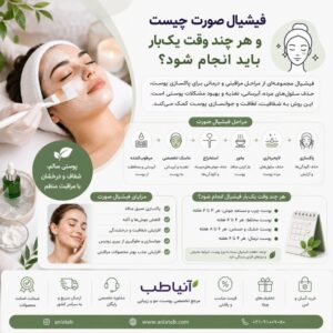 فیشیال صورت چیست و هر چند وقت یک‌بار باید انجام شود؟